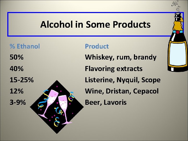 Alcohol in Some Products % Ethanol Product 50% 40% 15 -25% 12% 3 -9%