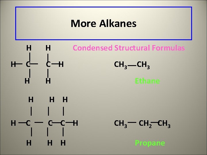 More Alkanes H H C C H H H Condensed Structural Formulas H H