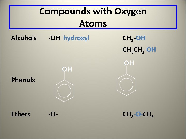 Compounds with Oxygen Atoms Alcohols -OH hydroxyl CH 3 -OH CH 3 CH 2