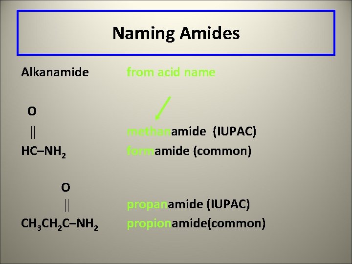 Naming Amides Alkanamide from acid name O HC–NH 2 methanamide (IUPAC) formamide (common) O