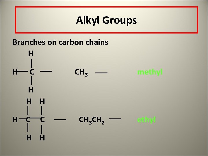 Alkyl Groups Branches on carbon chains H H C CH 3 methyl H H