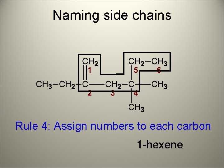 Naming side chains Rule 4: Assign numbers to each carbon 1 -hexene 