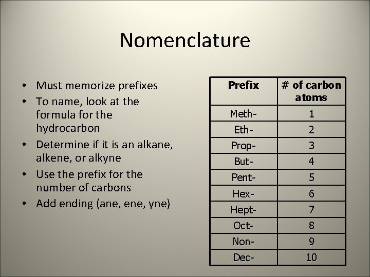 Nomenclature • Must memorize prefixes • To name, look at the formula for the