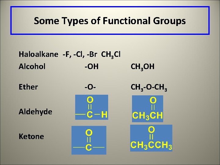 Some Types of Functional Groups Haloalkane -F, -Cl, -Br CH 3 Cl Alcohol -OH