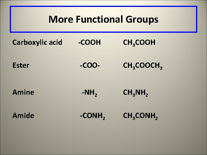 More Functional Groups Carboxylic acid -COOH CH 3 COOH Ester -COO- CH 3 COOCH