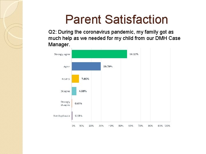 Parent Satisfaction Q 2: During the coronavirus pandemic, my family got as much help