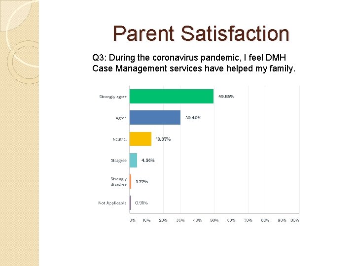 Parent Satisfaction Q 3: During the coronavirus pandemic, I feel DMH Case Management services