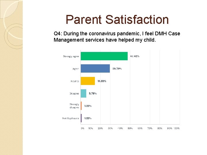 Parent Satisfaction Q 4: During the coronavirus pandemic, I feel DMH Case Management services