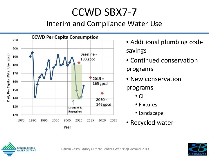 CCWD SBX 7 -7 Interim and Compliance Water Use • Additional plumbing code savings CCWD SBX 7 -7 Interim and Compliance Water Use • Additional plumbing code savings