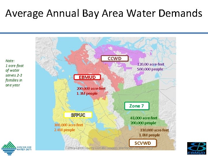 Average Annual Bay Area Water Demands Note: 1 acre-foot of water serves 2 -3