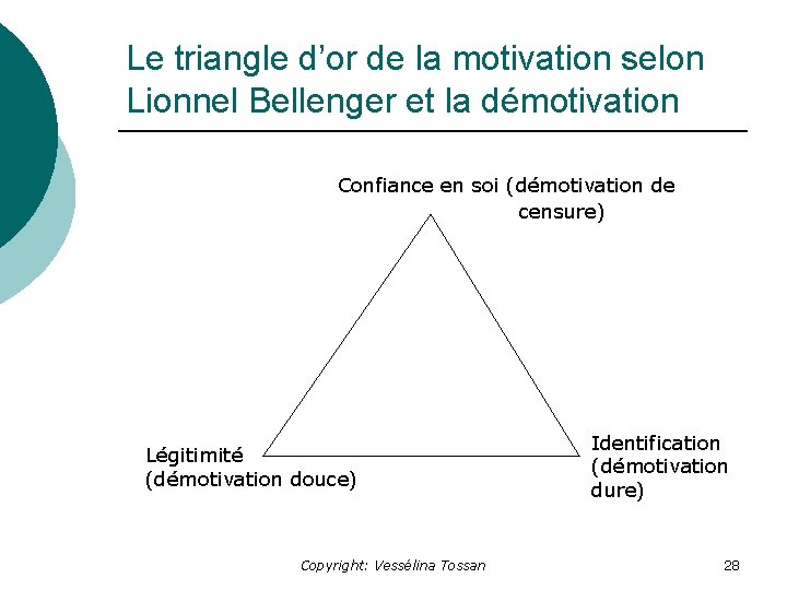 Le triangle d’or de la motivation selon Lionnel Bellenger et la démotivation Confiance en