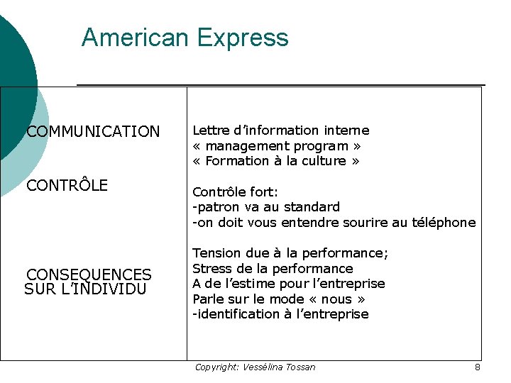 American Express COMMUNICATION CONTRÔLE CONSEQUENCES SUR L’INDIVIDU Lettre d’information interne « management program »