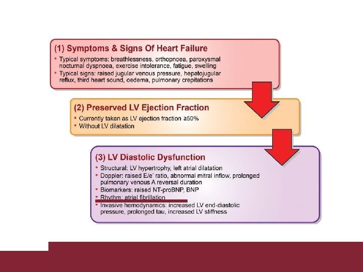 Congestive Heart Failure 26/11/2020 Pagina 19 