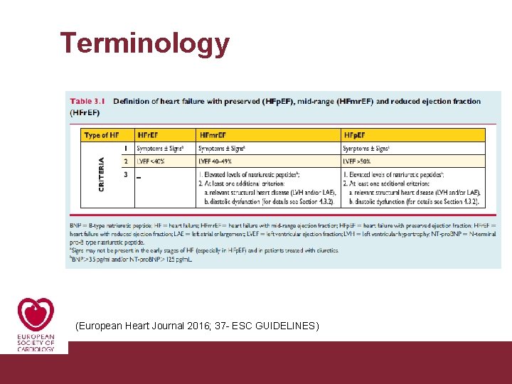 Terminology (European Heart Journal 2016; 37 - ESC GUIDELINES) Congestive Heart Failure 26/11/2020 Pagina