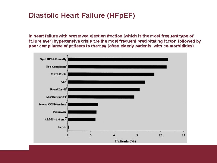 Diastolic Heart Failure (HFp. EF) in heart failure with preserved ejection fraction (which is