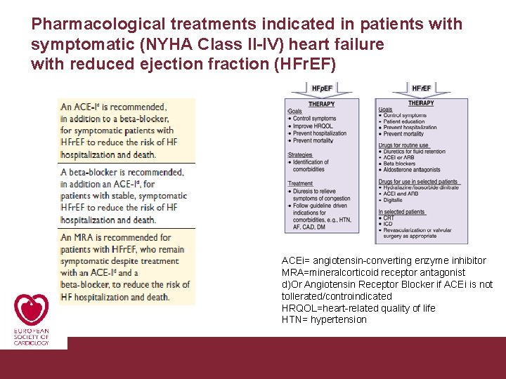 Pharmacological treatments indicated in patients with symptomatic (NYHA Class II-IV) heart failure with reduced