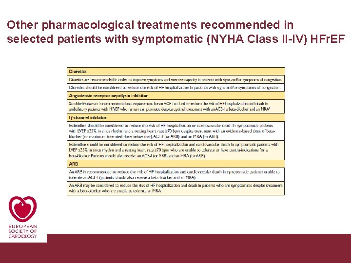 Other pharmacological treatments recommended in selected patients with symptomatic (NYHA Class II-IV) HFr. EF