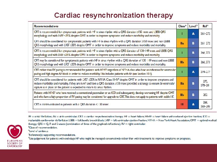 Cardiac resynchronization therapy Congestive Heart Failure 26/11/2020 Pagina 49 