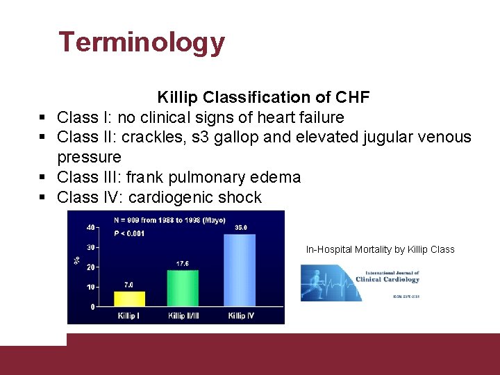 Terminology § § Killip Classification of CHF Class I: no clinical signs of heart