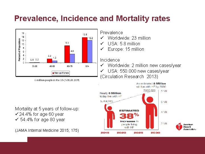 Prevalence, Incidence and Mortality rates Prevalence ü Worldwide: 23 million ü USA: 5. 8