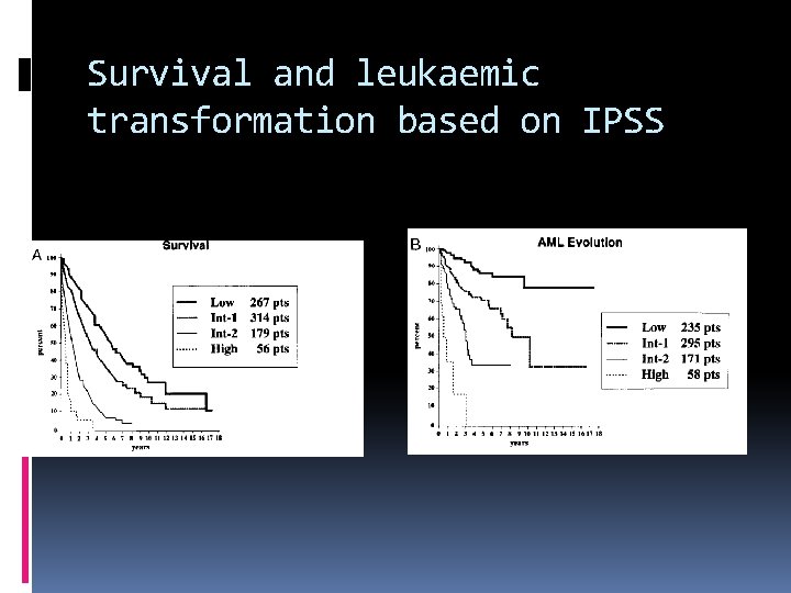 Survival and leukaemic transformation based on IPSS 
