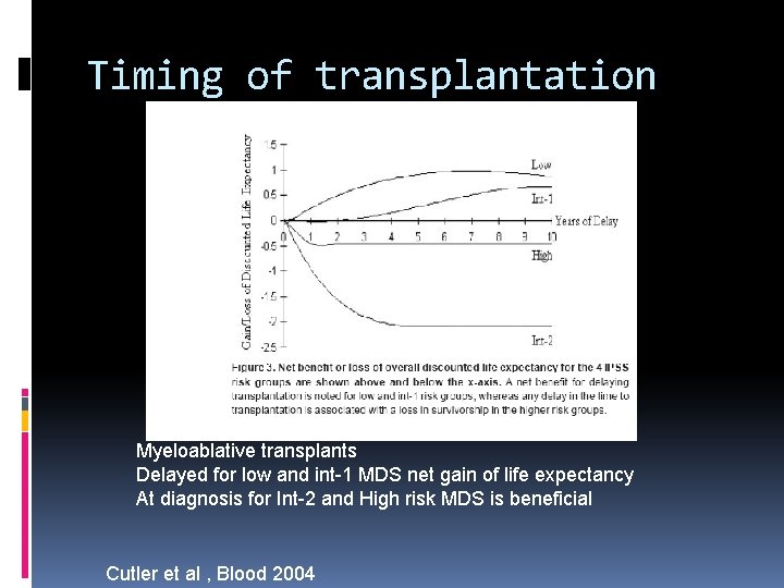 Timing of transplantation Myeloablative transplants Delayed for low and int-1 MDS net gain of