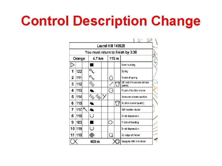 Control Description Change Control Description Change