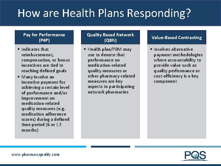 How are Health Plans Responding? Pay for Performance (P 4 P) Quality Based Network