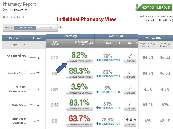 Individual Pharmacy View 