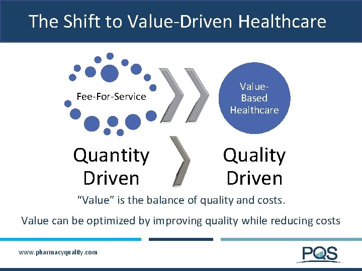 The Shift to Value-Driven Healthcare Fee-For-Service Value. Based Healthcare Quantity Driven Quality Driven “Value”