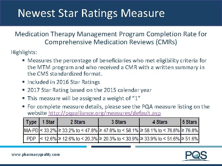 Newest Star Ratings Measure Medication Therapy Management Program Completion Rate for Comprehensive Medication Reviews