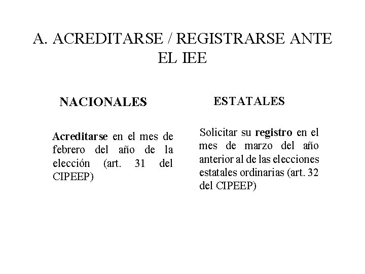 A. ACREDITARSE / REGISTRARSE ANTE EL IEE NACIONALES Acreditarse en el mes de febrero