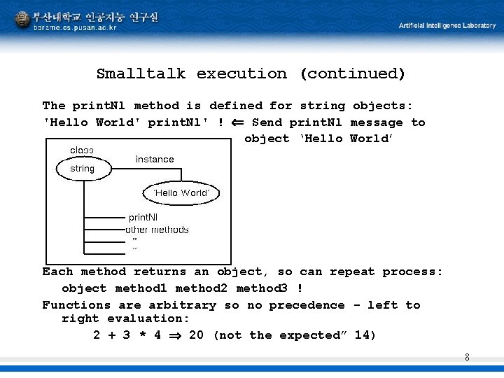 Smalltalk execution (continued) The print. Nl method is defined for string objects: 'Hello World'