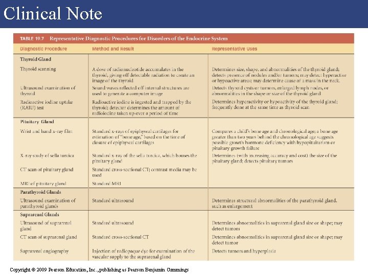 Clinical Note Copyright © 2009 Pearson Education, Inc. , publishing as Pearson Benjamin Cummings