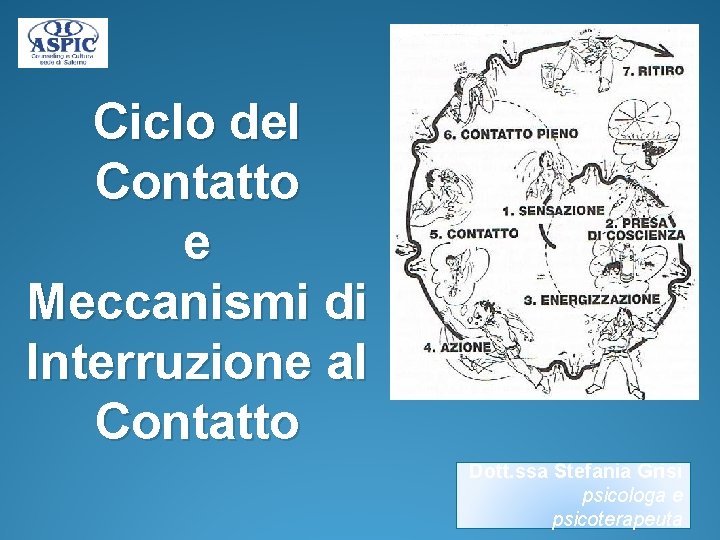 Ciclo del Contatto e Meccanismi di Interruzione al Contatto Dott. ssa Stefania Grisi psicologa