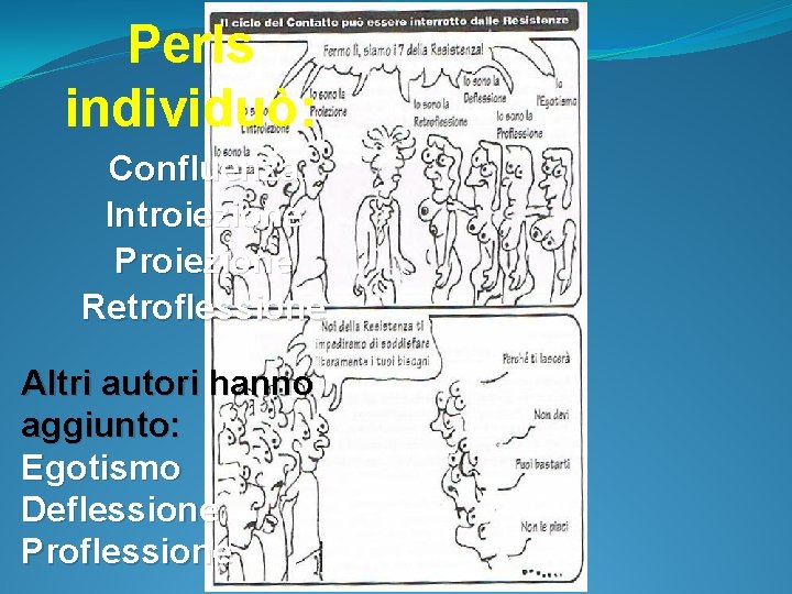 Perls individuò: Confluenza Introiezione Proiezione Retroflessione Altri autori hanno aggiunto: Egotismo Deflessione Proflessione 