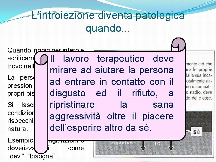 L’introiezione diventa patologica quando. . . Quando ingoio per intero e acriticamente tutto ciò