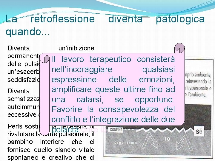 La retroflessione quando. . . diventa Diventa un’inibizione permanente masochistica Il lavoro terapeutico delle
