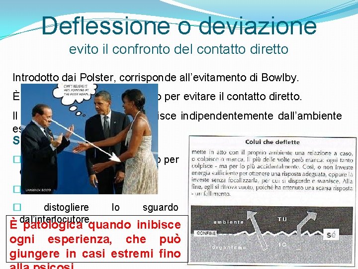 Deflessione o deviazione evito il confronto del contatto diretto Introdotto dai Polster, corrisponde all’evitamento