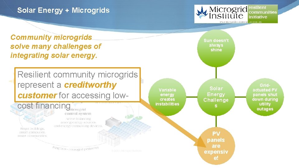 Solar Energy + Microgrids Community microgrids solve many challenges of integrating solar energy. Resilient