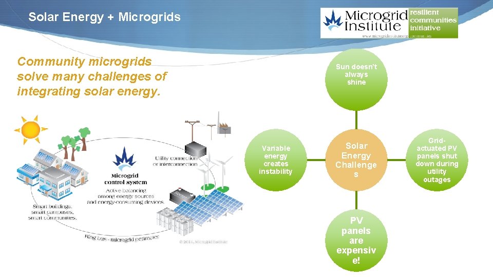 Solar Energy + Microgrids Community microgrids solve many challenges of integrating solar energy. Sun