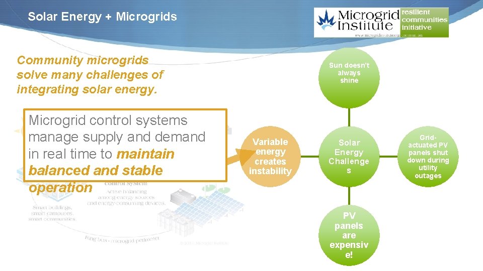 Solar Energy + Microgrids Community microgrids solve many challenges of integrating solar energy. Microgrid