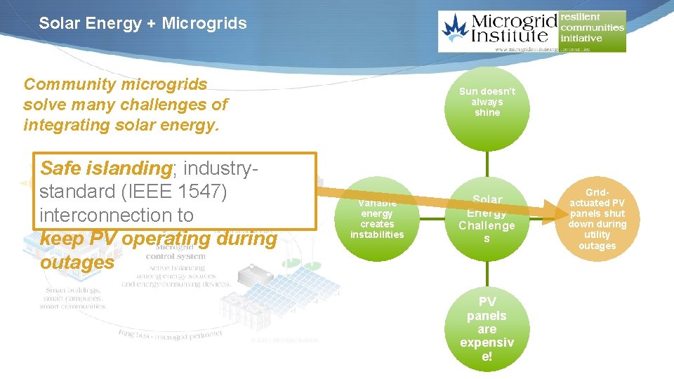 Solar Energy + Microgrids Community microgrids solve many challenges of integrating solar energy. Safe