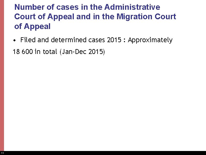 Number of cases in the Administrative Court of Appeal and in the Migration Court