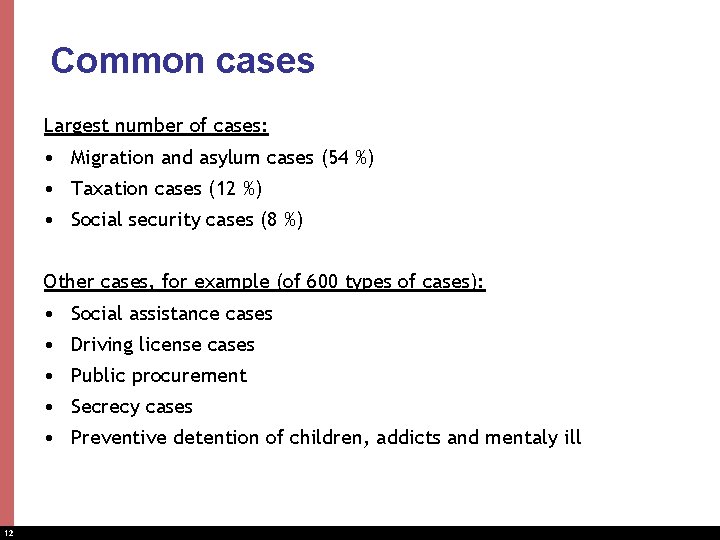 Common cases Largest number of cases: • Migration and asylum cases (54 %) •