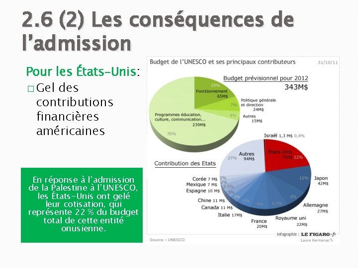 2. 6 (2) Les conséquences de l’admission Pour les États-Unis: � Gel des contributions