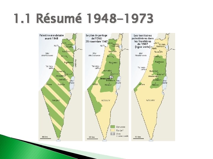 1. 1 Résumé 1948 -1973 