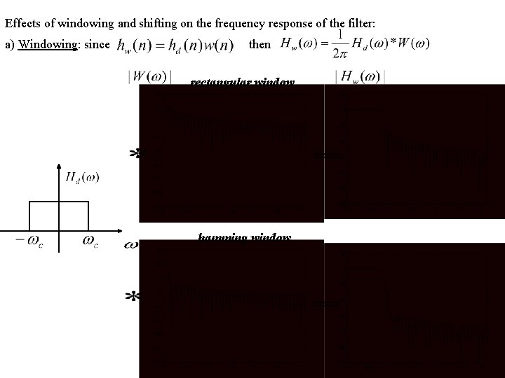 Effects of windowing and shifting on the frequency response of the filter: a) Windowing: