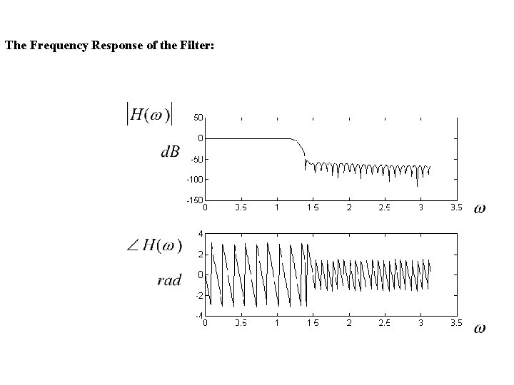 The Frequency Response of the Filter: 