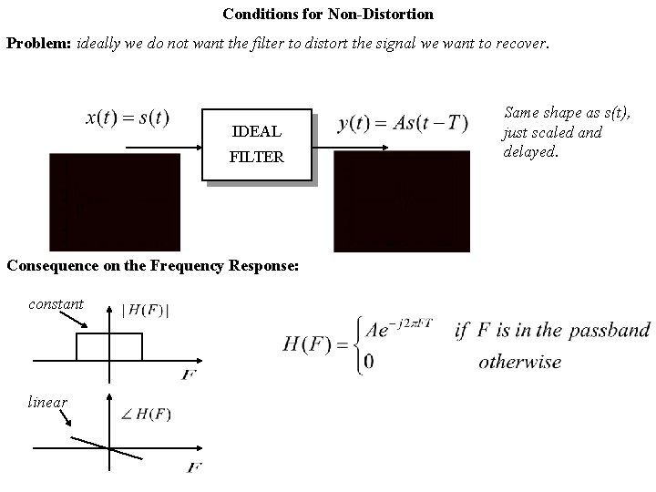 Conditions for Non-Distortion Problem: ideally we do not want the filter to distort the